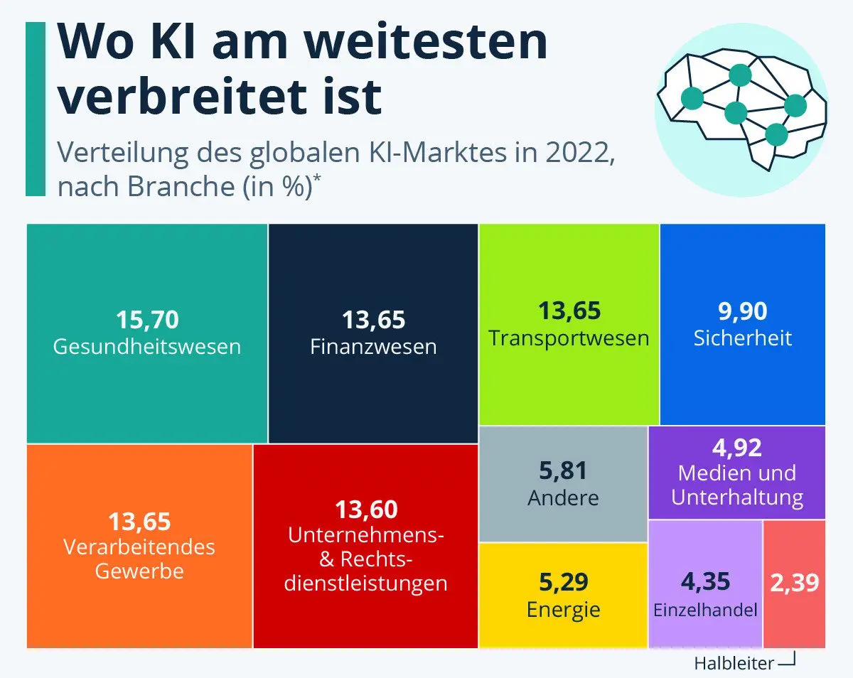Klarna's Shift from AI to Human Workforce