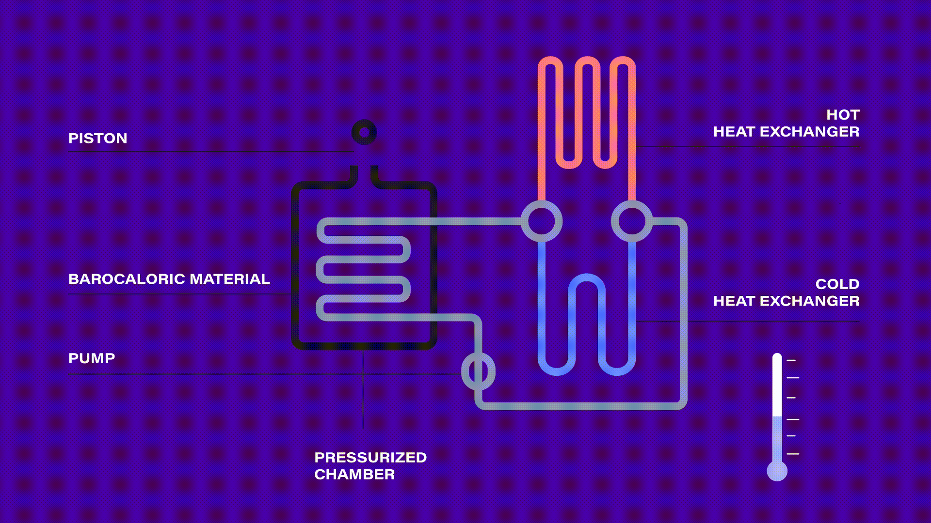 UK-based company develops innovative barocaloric cooling technology