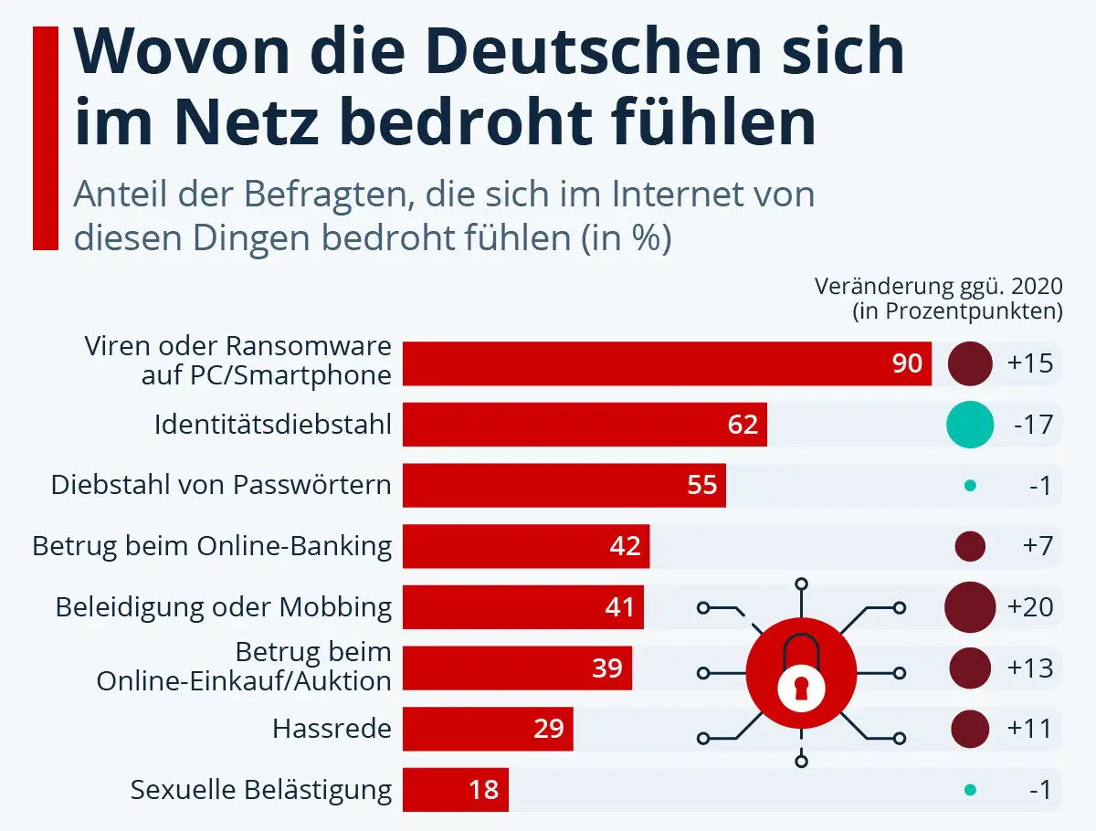 Cybercrime and ransomware threats in the digital landscape