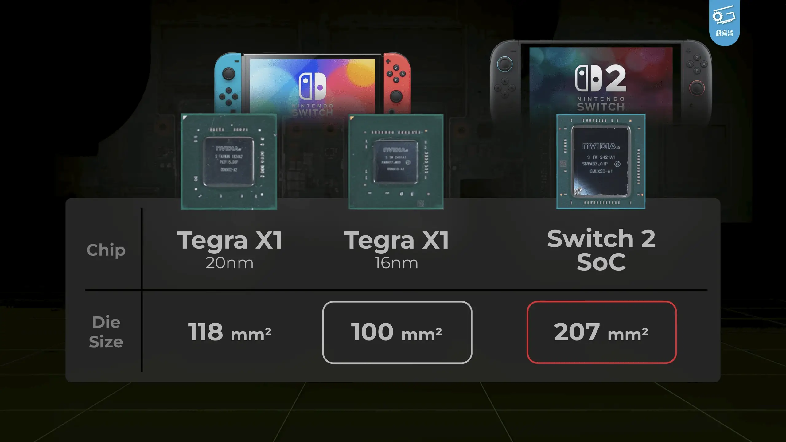 Nintendo Switch 2 Motherboard Die Shots